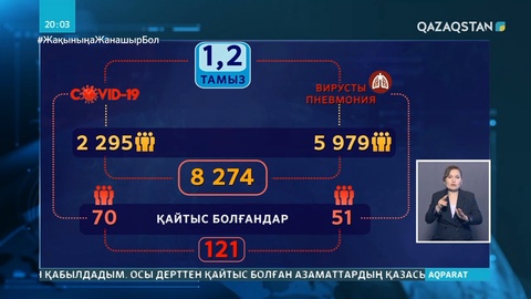 COVID-19 бен вирусты пневмония статистикасы біріктірілді