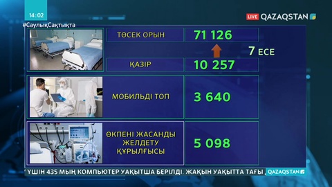 Қазақстан коронавирустың екінші толқынына дайындықты күшейтті