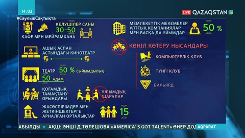 Карантиндік шектеу шаралары туралы қаулыға өзгерістер енгізілді