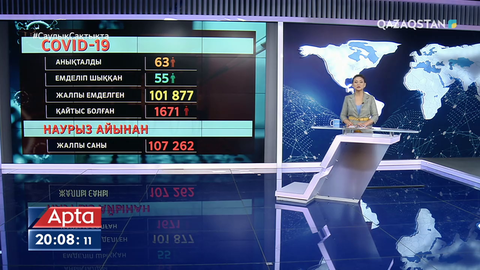 Қазақстандағы коронавирус бойынша 20 қыркүйектегі жағдай
