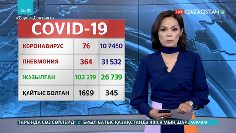 Қазақстандағы коронавирус бойынша 23 қыркүйектегі жағдай