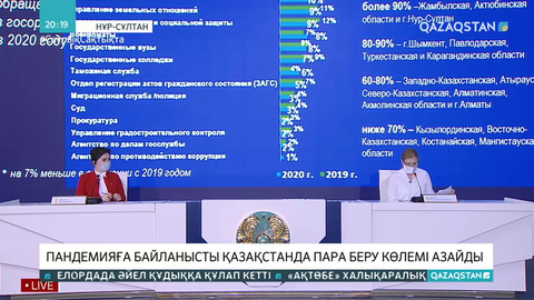 Коронавирустық дағдарыс Қазақстанда пара беру көлемін төмендетті