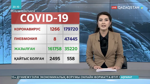 Өткен тәулікте 1266 адам вирус жұқтырған