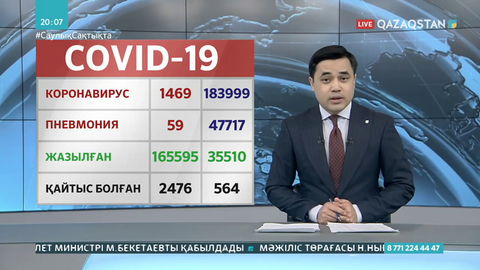 Өткен тәулікте 59 адамнан вирусты пневмония анықталған