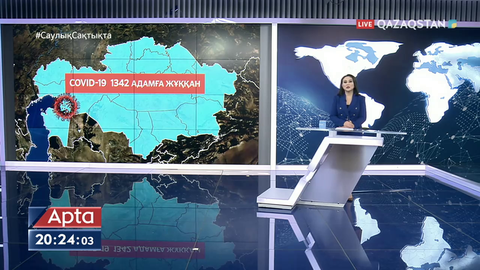 Өткен тәулікте 1342 коронавирус жұқтырған