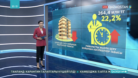 Жылжымайтын мүлікті жалға алу құны 10-20% қымбаттауы мүмкін