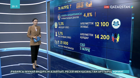 Елімізде жұмыссыздықты жою үшін 76 млрд теңге бөлінеді