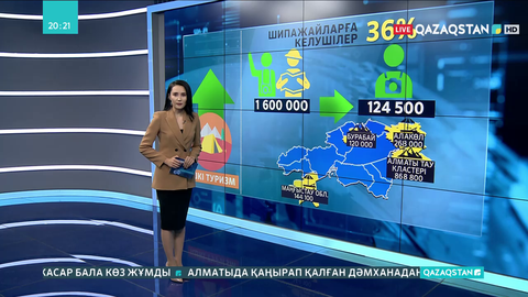Пандемия кезінде ішкі туризмге сұраныс артты