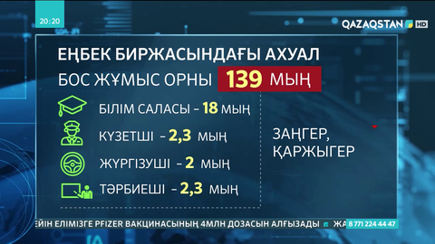 Елімізде мұғалімдер жетіспей жатыр