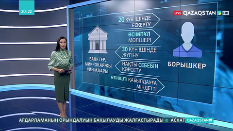 Банктер мен микроқаржы ұйымдарына арналған жаңа талап бекіді