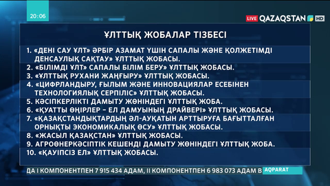 Президент 10 ұлттық жобаны бекітті