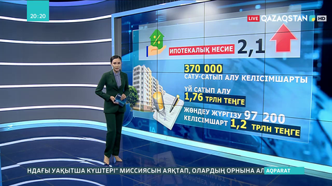 Биыл елде ипотекалық несие беру 2 есеге артты