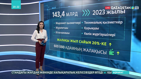 Азаматтық қызметкерлердің жалақысын көтеру үшін бюджеттен 143,4 млрд теңге бөлінеді