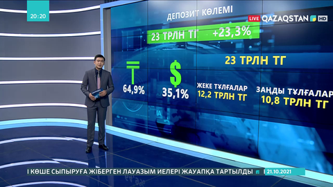 Банктердегі депозит көлемі 23 триллион теңгеден асты