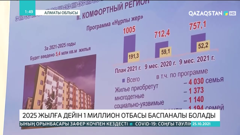 2025 жылға дейін 1 миллион отбасы баспаналы болады