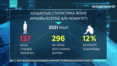 Биыл кәмелетке толмаған 130-дан аса бала өз-өзіне қол салған