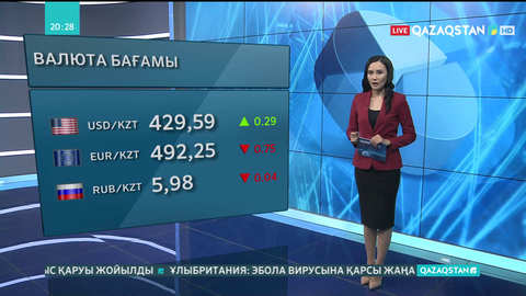 Теңге әлсіреді