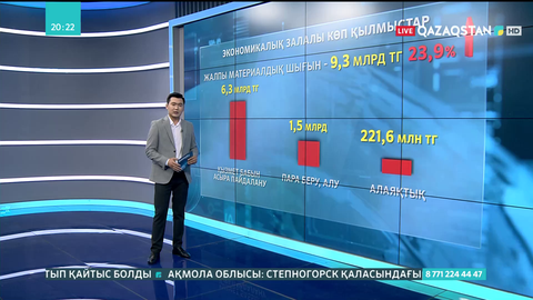 Биыл жемқорлыққа қатысты қылмыстардан елге 9 млрд теңгеден астам материалдық шығын келген