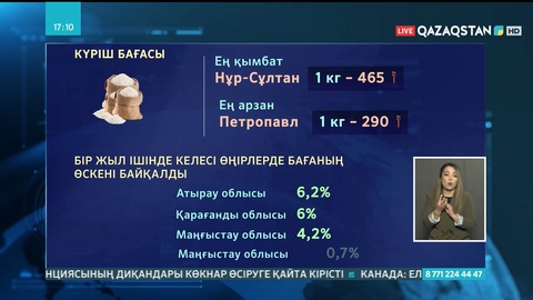 Қазақстанда күріш бағасы арзандады