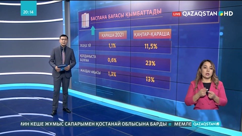 Зейнетақы қорындағы өзгерістер баспана бағасына әсер етуі мүмкін