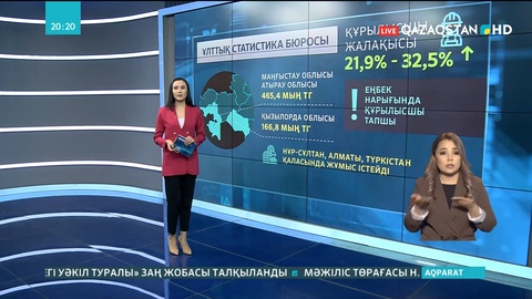 Биыл құрылысшылардың жалақысы 20-30 пайызға өскен