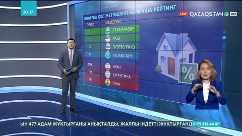 Ипотекаға қол жетімділік арта түседі