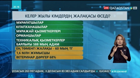 2022 жылы кімдердің жалақысы өседі?