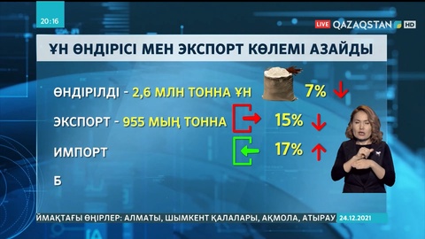 Елімізде ұн өндірісі мен экспорт көлемі азайған