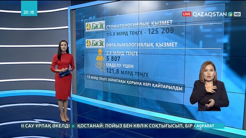 Тұрғындар зейнетақы қорындағы 115 млрд 800 млн теңгені стоматологиялық қызметке пайдаланды