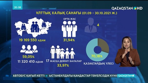 Ұлттық санақтың алғашқы нәтижесі бойынша елде қазақтардың үлесі 70 пайыздан асқан