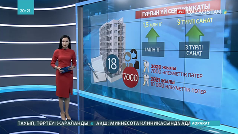 Елордада тұрғын үй сертификатының құны 1,5 млн теңгеге өсті