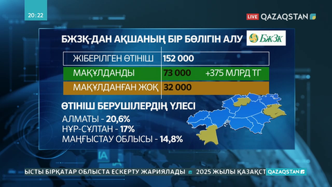 Қордағы ақшаны алу жағынан алматылықтар белсенді