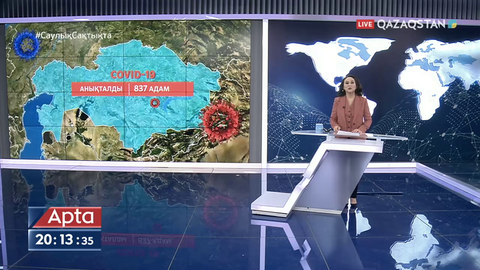 Өткен тәулікте 837 адамнан коронавирус анықталды