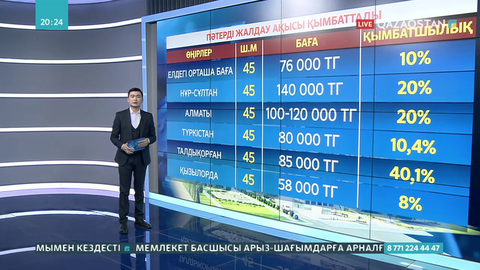 Елімізде пәтер жалдау ақысы қымбаттаған