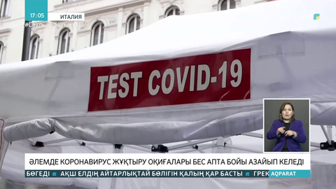 Әлемде коронавирус жұқтыру оқиғалары азайып келеді