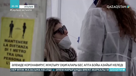 Әлемде коронавирус жұқтыру оқиғалары бес апта бойы азайып келеді