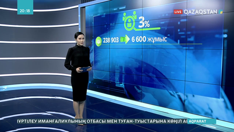 «Жұмыспен қамтудың жол картасына» қатысқандардың тек 3% ғана тұрақты жұмыс тапқан