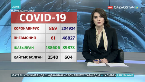 Өткен тәулікте 869 адамнан коронавирус анықталды