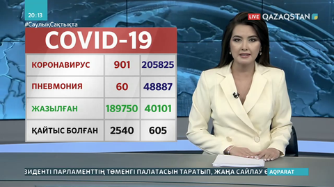 Өткен тәулікте 901 адамнан коронавирус анықталды