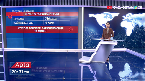 Өткен тәулікте 766 адамнан коронавирус анықталды