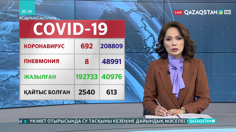 Өткен тәулікте 692 адамнан коронавирус анықталды