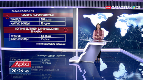 Өткен тәулікте 791 адамнан коронавирус анықталды