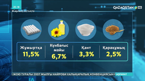 Жыл басынан бері  азық-түлік бағасы 2,6%-ға қымбаттады