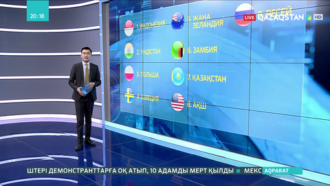 Пандемияға қарамастан әлем бойынша мультимиллионерлер саны 3 пайызға көбейген