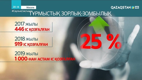 Карантин уақытындағы отбасындағы зорлық-зомбылық