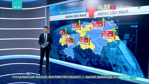 Бір жылда электр жарығы 15,5 пайызға көтерілді