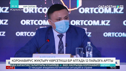 Коронавирус жұқтыру көрсеткіші бір аптада 12 пайызға өсті