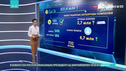 БЖЗҚ басқарушы компанияларға 521 млн теңгеден аса жарна аударды