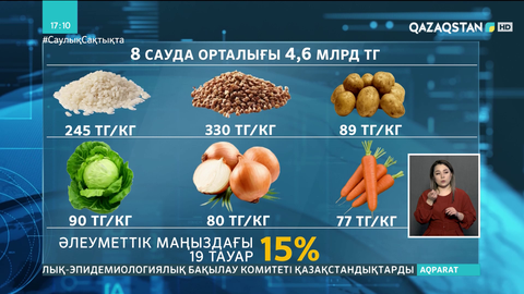 Елордада ірі сауда орталықтары мен базарлар азық-түлікті төмен бағамен сатуға келісті