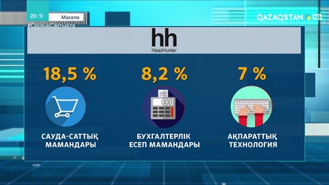 Пандемияда қандай мамандықтарға сұраныс артты
